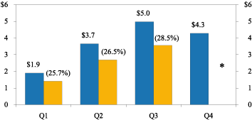 (CHART)